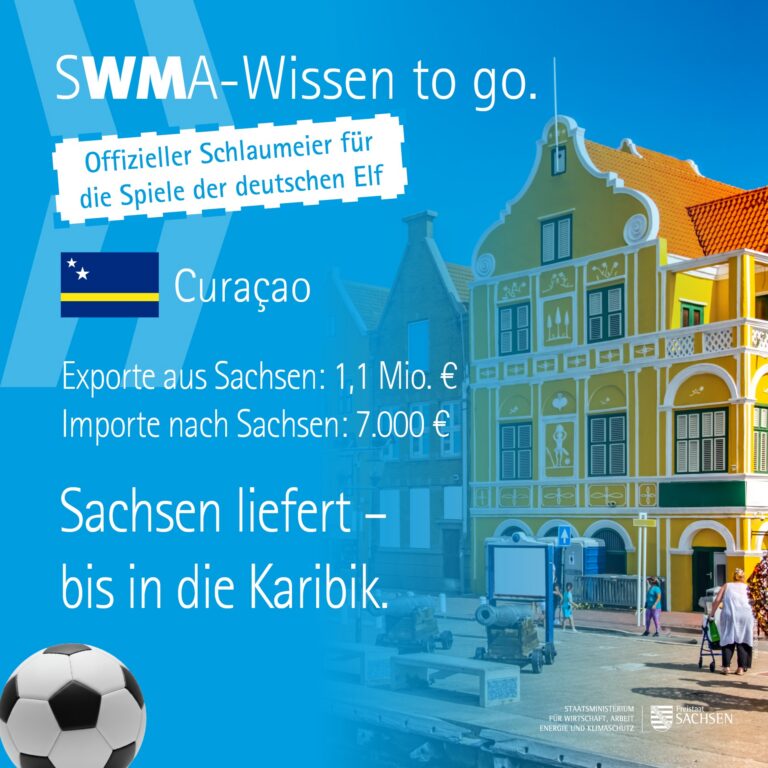 ⚽ Schlaumeierwissen zur WM – Teil 1: Curaçao