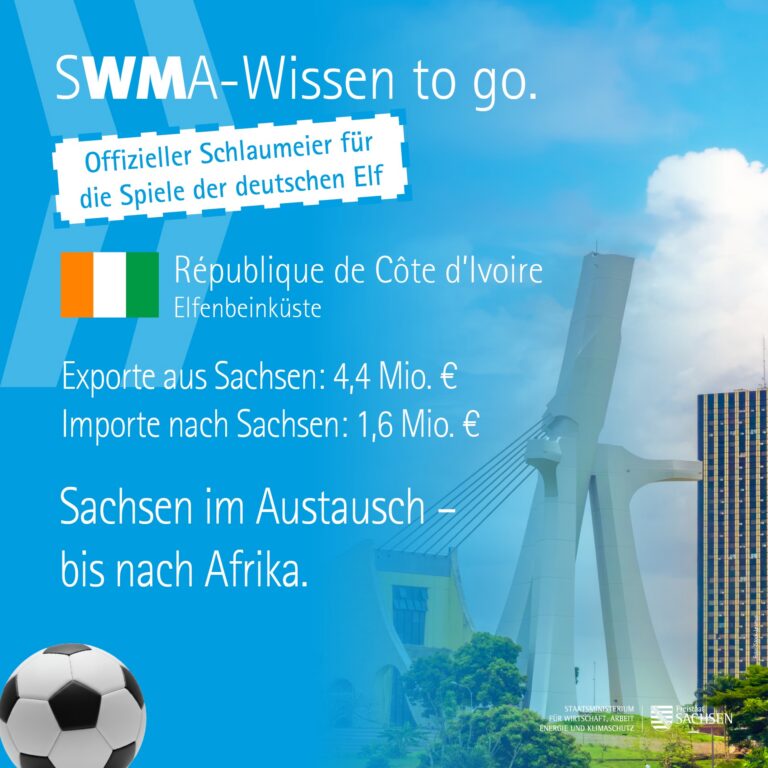 ⚽ Schlaumeierwissen zur WM – Teil 2: Elfenbeinküste